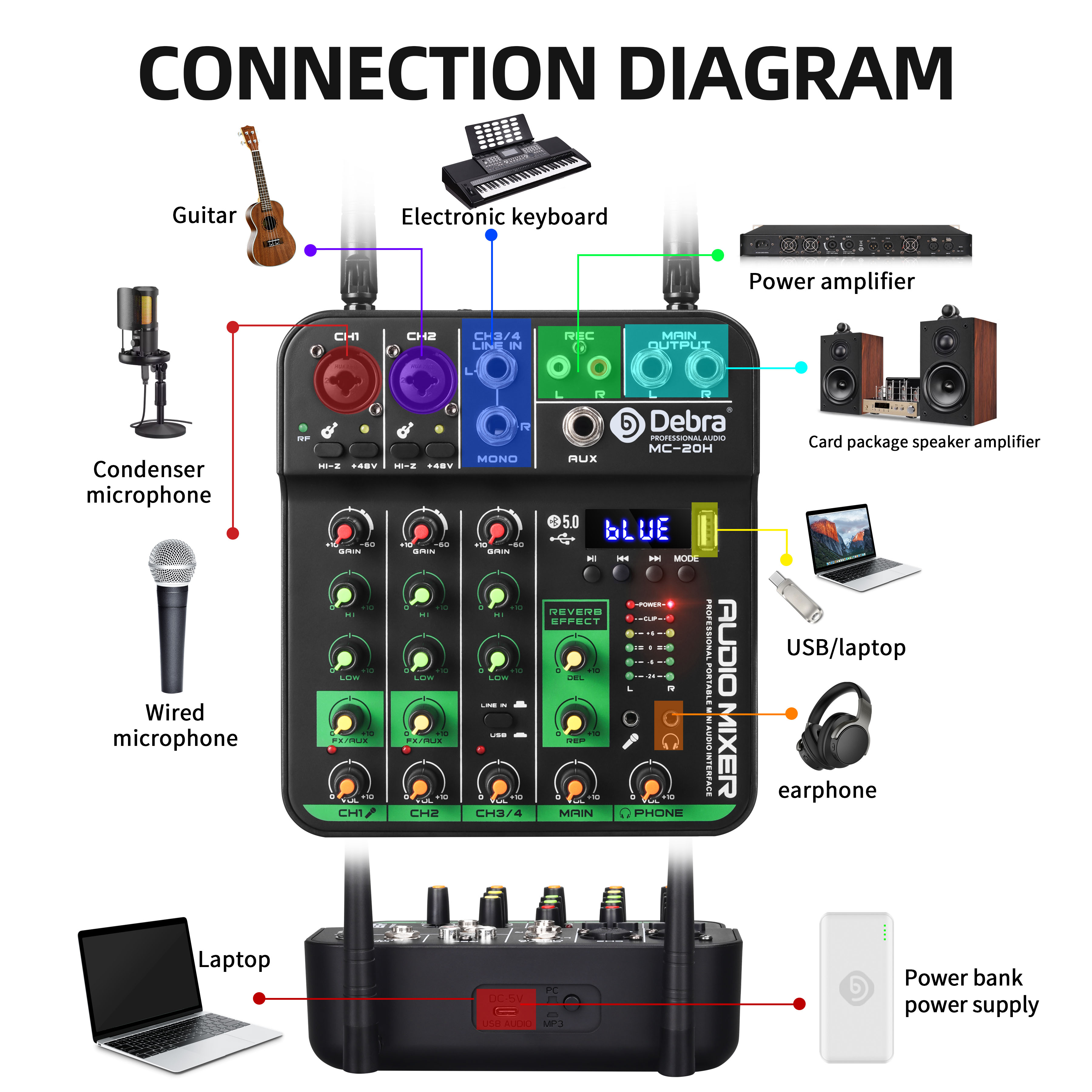 MC-20H UHF Wireless Microphone and Audio Mixer Package