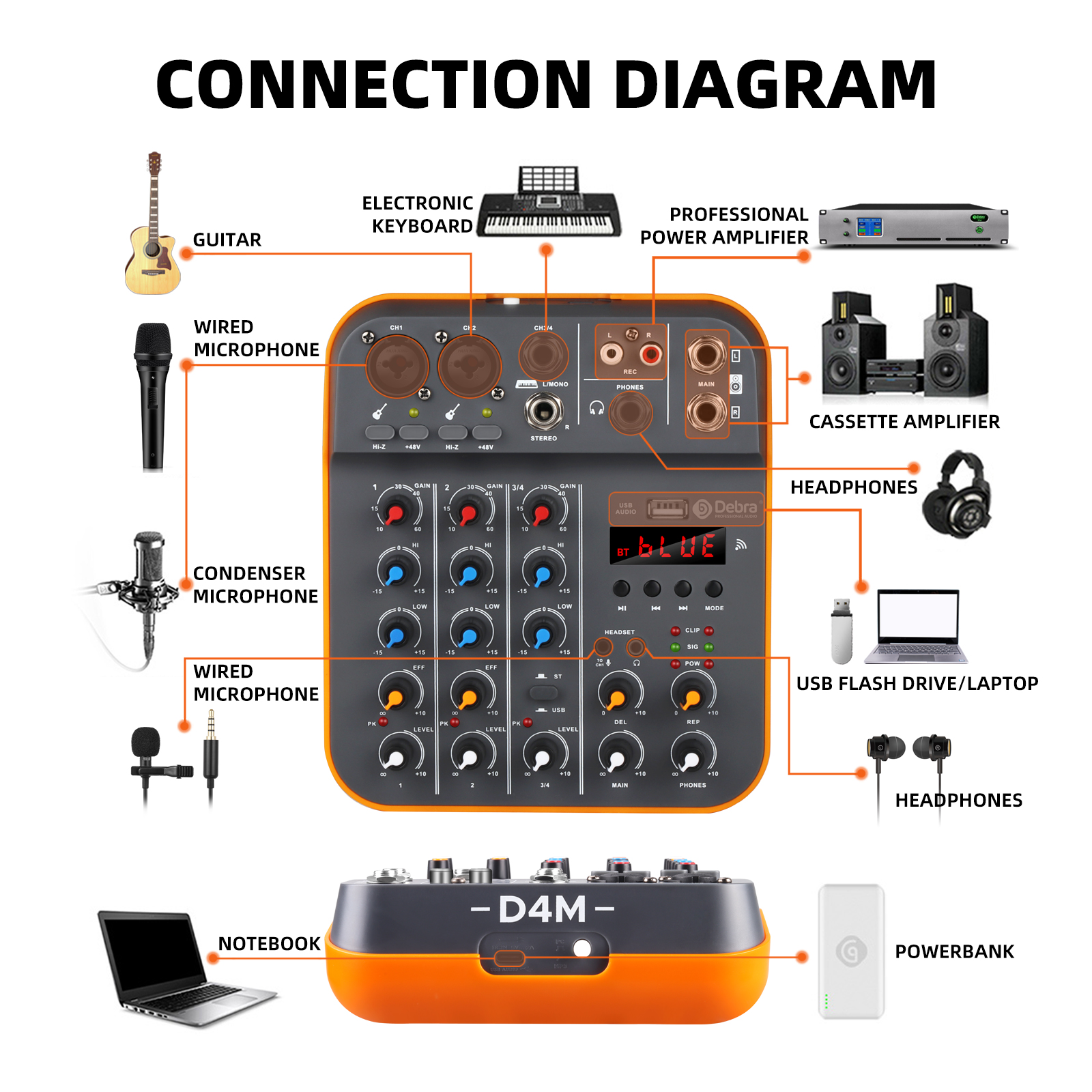 D4M 4-Channel Portable Audio Mixer