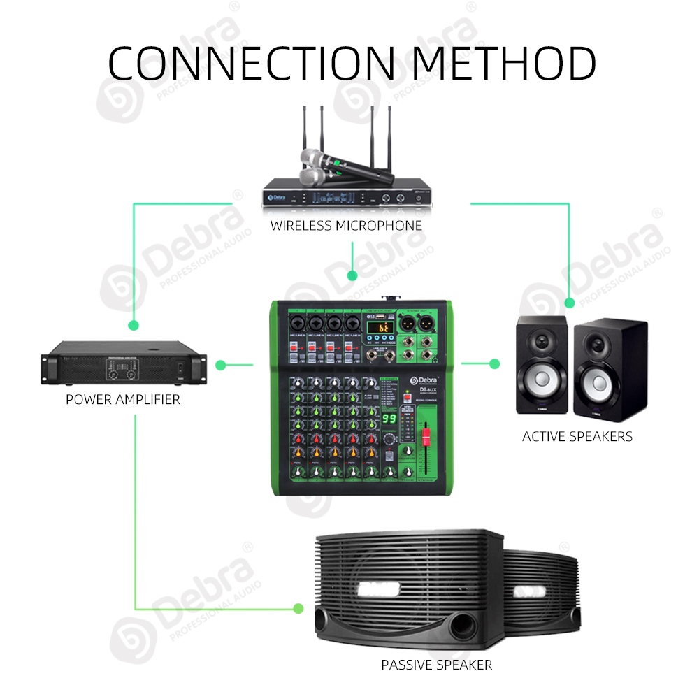 DI Series Audio Mixer DJ console（4/6/8 Channel）