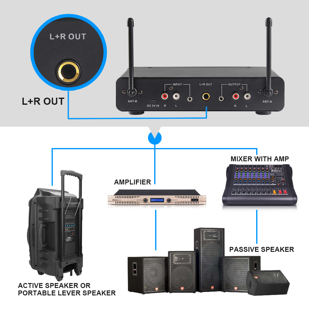 E02U DSP UHF Wireless Microphone Karaoke System