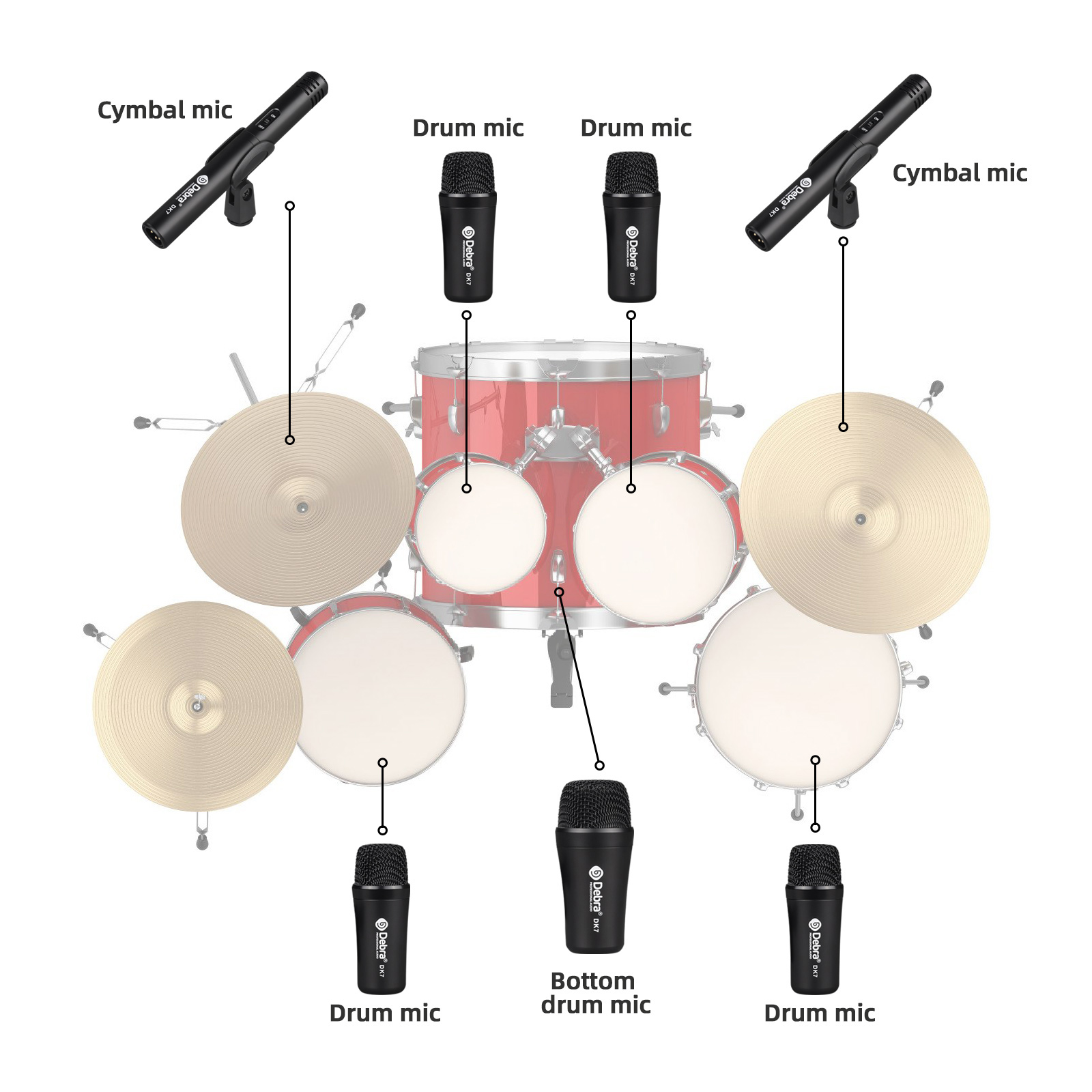  DK7 Drum Microphone Kit 