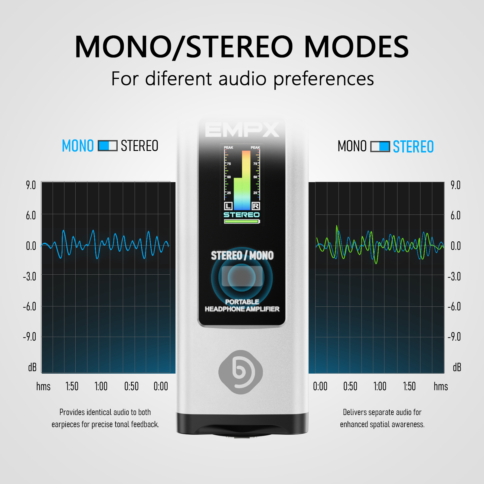 EMPX Professional Headphone Monitoring Amplifier (White)